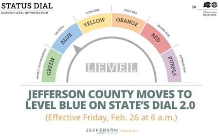 status dial - level blue