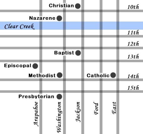 Map showing the locations of Golden's pioneer-era churches: Christian, Nazarene, Methodist, Episcopal, Baptist, Catholic, and Presbyterian