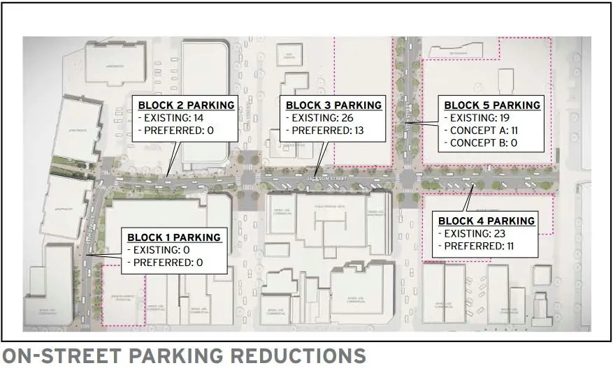 shows a map of 11th-14th, Ford to Washington, with boxes showing the planned reductions in parking spots