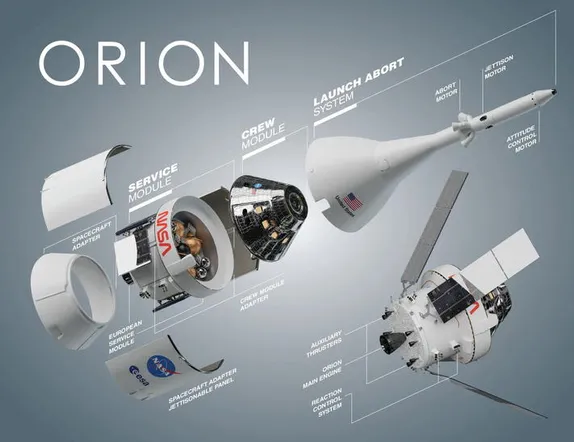 12-1PM Orion Spacecraft @ CSM